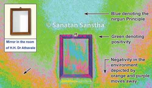 Image of Mirror through PIP